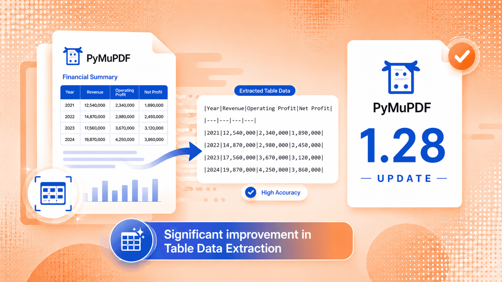 PyMuPDF4LLM - improved table extraction