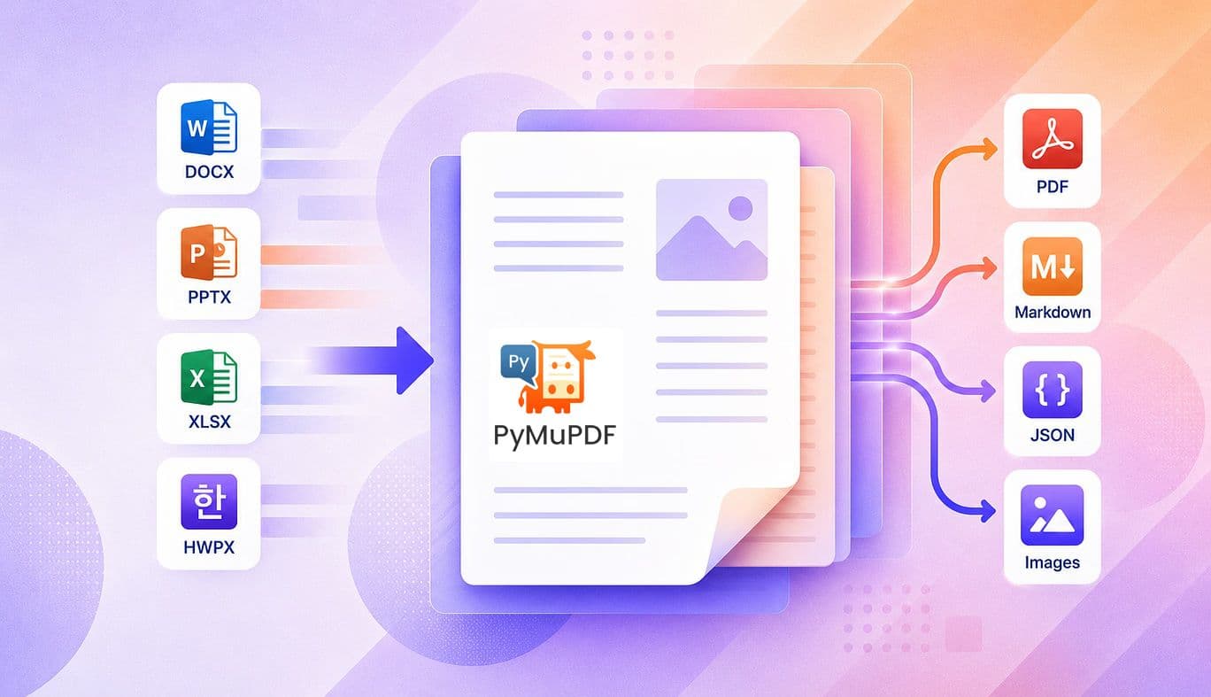 PyMuPDF Office diagram