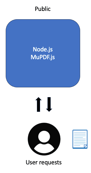 Document processor setup