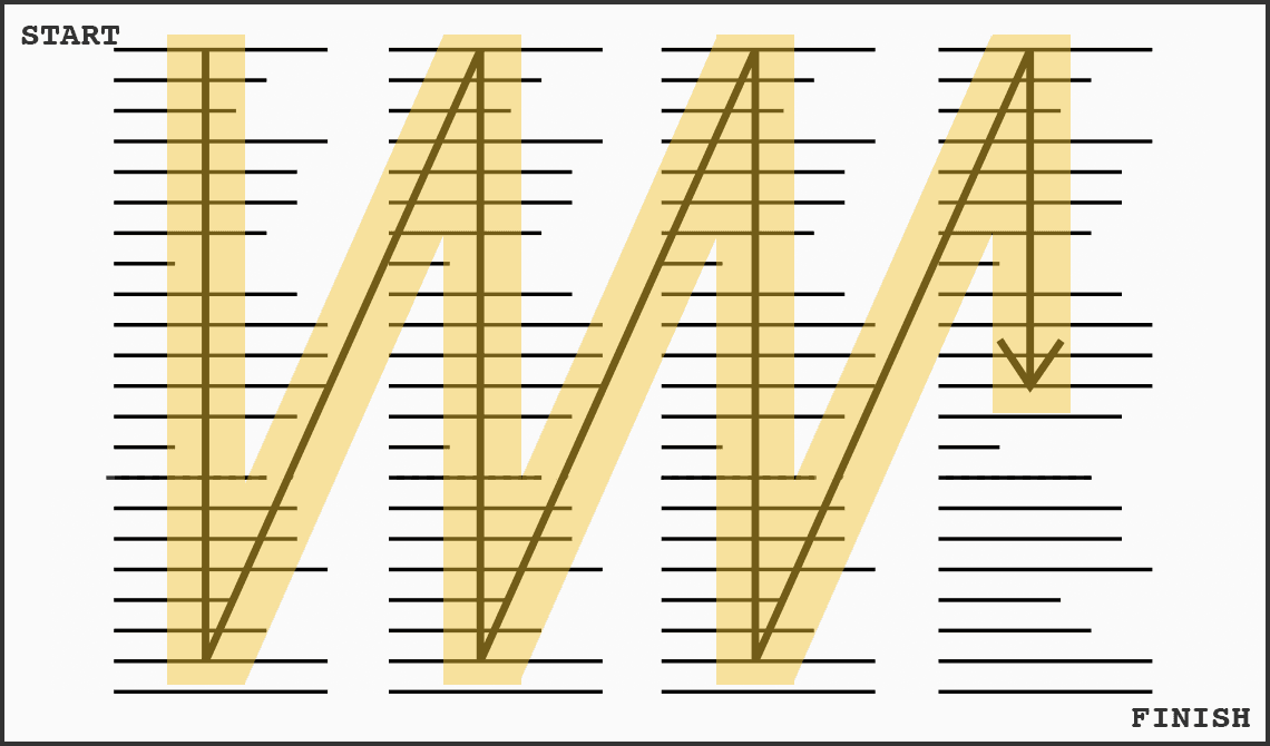 Multi-column pages