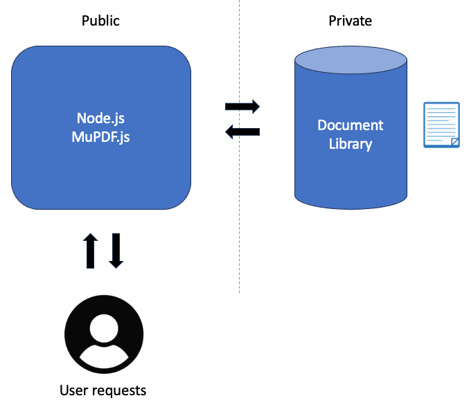 Document library setup