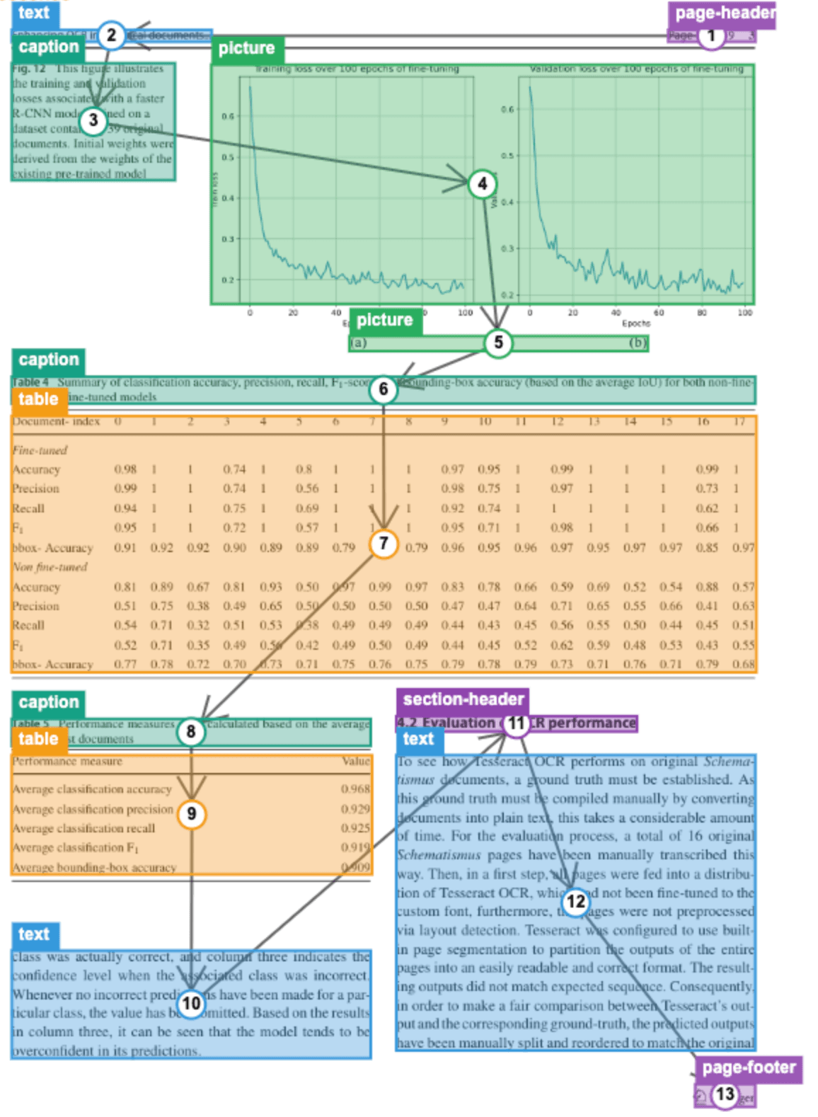 PyMuPDF Layout and Semantic Extraction
