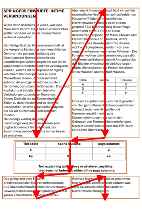 Extracting Text from Multi-Column Pages: A Practical PyMuPDF Guide ...
