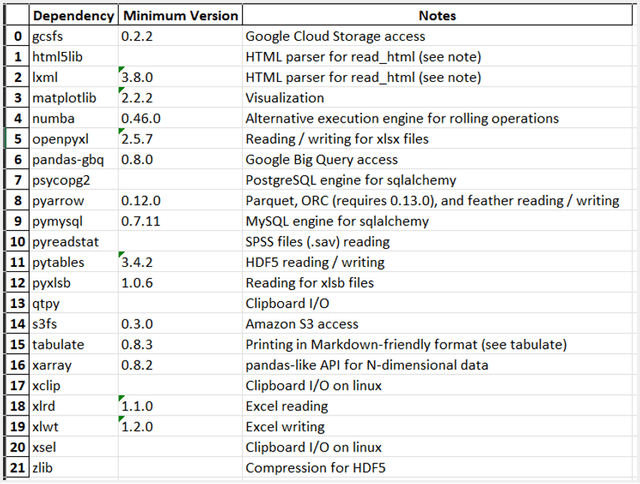 Pdf Table Detection Python Table Recognition and Extraction With PyMuPDF | Artifex