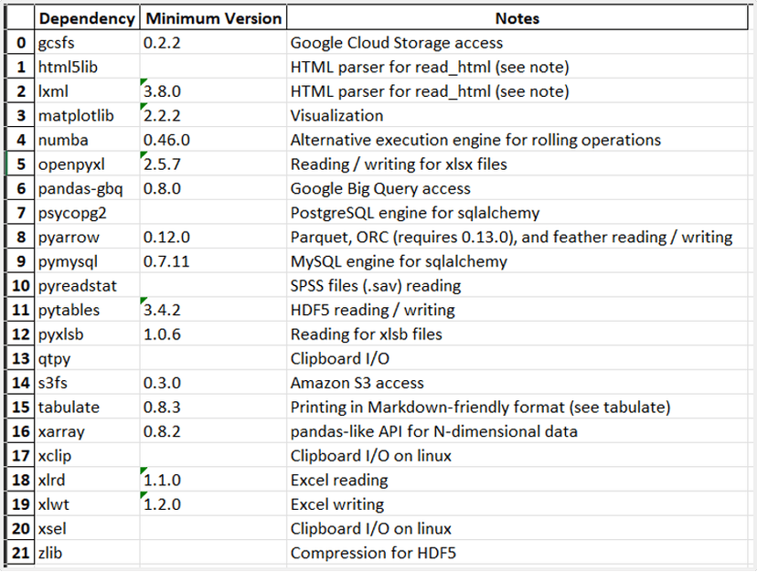 Table Recognition and Extraction With PyMuPDF | Artifex