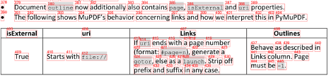 Building a Multimodal LLM Application with PyMuPDF4LLM | Artifex